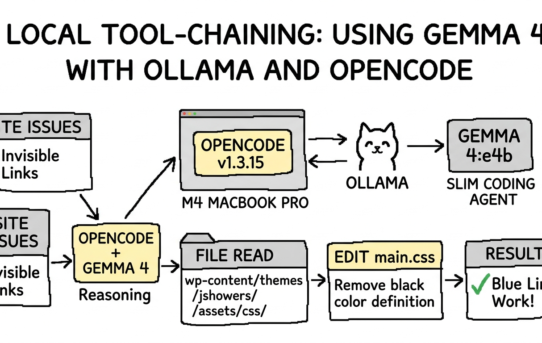 ollama opencode and gemma4 coding agent locally